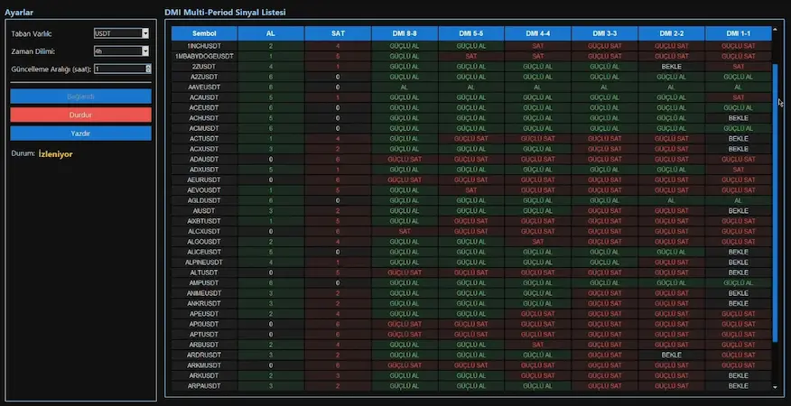 Finans & Dijital Ödeme